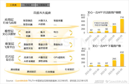 2023中國工業(yè)互聯(lián)網(wǎng)數(shù)據(jù)服務(wù) 核心趨勢(shì)與年度洞察