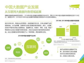 2016年中國數(shù)據(jù)驅(qū)動(dòng)型互聯(lián)網(wǎng)企業(yè)大數(shù)據(jù)產(chǎn)品研究報(bào)告 聚焦工業(yè)互聯(lián)網(wǎng)數(shù)據(jù)服務(wù)