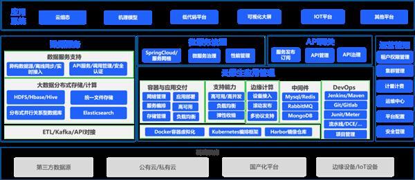 工業互聯網五入政府工作報告 時速云「云邊一體」破解制造業轉型難題